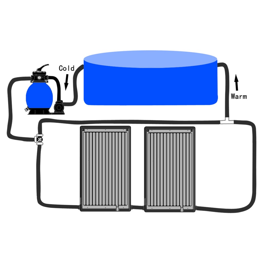 Zwembadverwarmingspaneel solar 2 st gebogen 110x65 cm